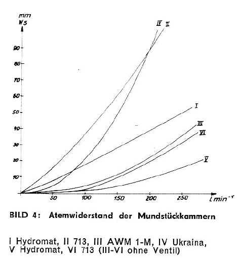 atembremsen1c.jpg (78703 Byte)