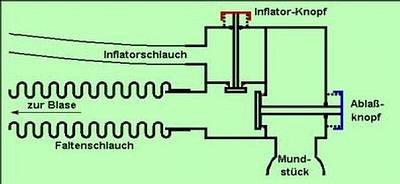 Inflatorkopf