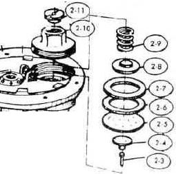 Schema 1. Stufe