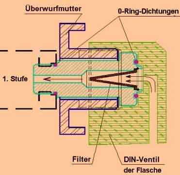 DIN-Anschlu�