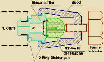 INT-Anschlu�
