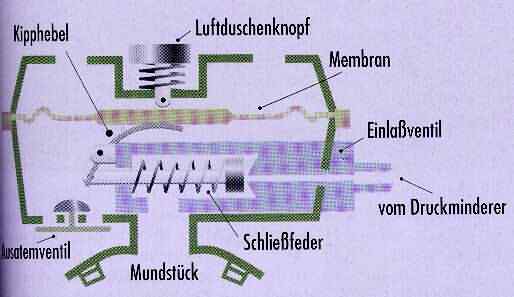 2. Stufe downstream