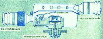 Schema zweistufiger 2-Schlauch-Regler (Hydromat)