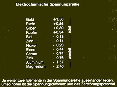 2elektrochem-spg-reihe.jpg (40014 Byte)
