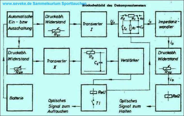 Blockschaltung Dekometer