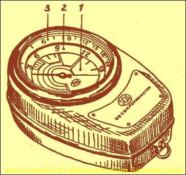 Dekometer