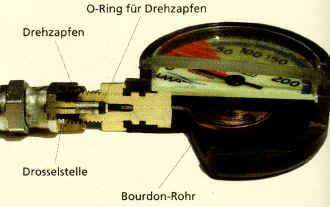 Querschnitt Finimeter