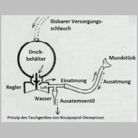 08-rouquayrol-1863-schema.jpg