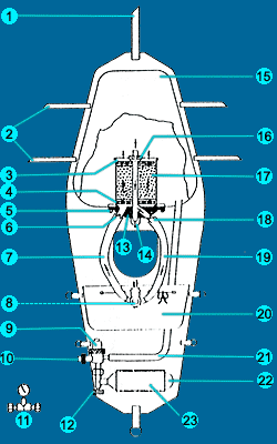 Schema MEDI-Nixe