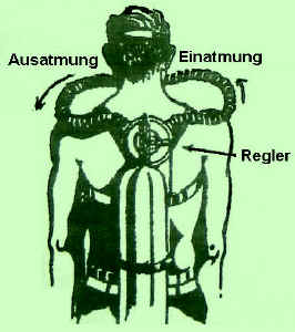 Gute Reglerposition