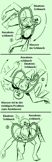 Ausblasen des Ausatemschlauchs beim 2-Schlauch-Regler