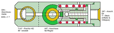 Anschluss-Adapter Version 3