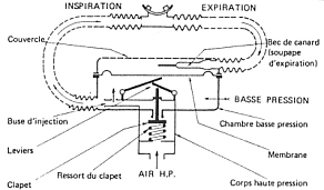 Prinzip-Bild des Mistral