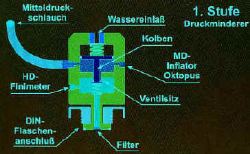 Vigor GPL Niederdruck-Regler - Professioneller Gasdruckregler Für Haus & Garten