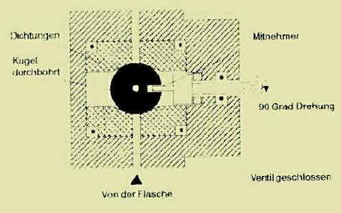 Kugelhahn, Ventil geschlossen,   Klick vergrert